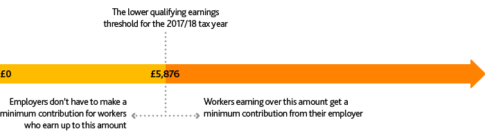 what-are-pensionable-earnings-penfold