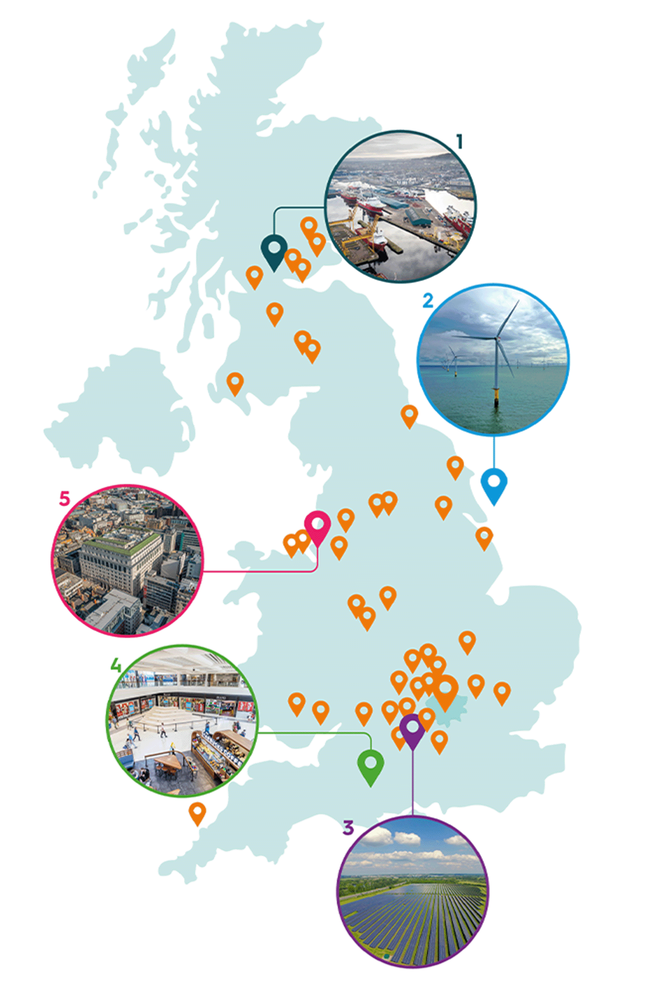 A map of the UK with 46 pins where Nest is invested. 5 pins are highlighted with photos of the area: 1 Forth Ports 2 Hornsea 1 Windfarm 3 Pingewood Solar Farm, Reading 4 The Dolphin Centre, Poole 5 India Building, Liverpool 